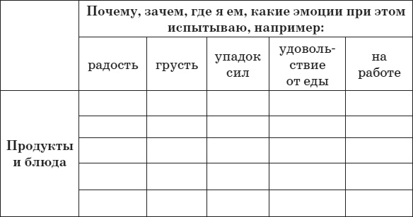 Привычка стройности. 50 секретов похудения. День за днём к стройности, красоте и здоровью Привычка стройности. 50 секретов похудения. День за днём к стройности, красоте и здоровью