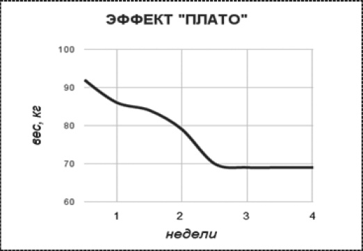 Привычка стройности. 50 секретов похудения. День за днём к стройности, красоте и здоровью Привычка стройности. 50 секретов похудения. День за днём к стройности, красоте и здоровью