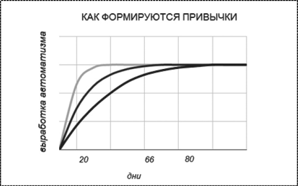 Привычка стройности. 50 секретов похудения. День за днём к стройности, красоте и здоровью Привычка стройности. 50 секретов похудения. День за днём к стройности, красоте и здоровью