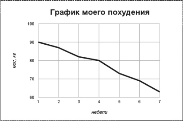 Привычка стройности. 50 секретов похудения. День за днём к стройности, красоте и здоровью Привычка стройности. 50 секретов похудения. День за днём к стройности, красоте и здоровью