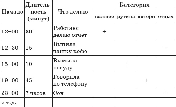 Привычка стройности. 50 секретов похудения. День за днём к стройности, красоте и здоровью Привычка стройности. 50 секретов похудения. День за днём к стройности, красоте и здоровью