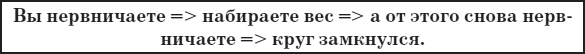 Привычка стройности. 50 секретов похудения. День за днём к стройности, красоте и здоровью Привычка стройности. 50 секретов похудения. День за днём к стройности, красоте и здоровью