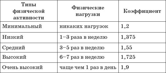 Привычка стройности. 50 секретов похудения. День за днём к стройности, красоте и здоровью Привычка стройности. 50 секретов похудения. День за днём к стройности, красоте и здоровью