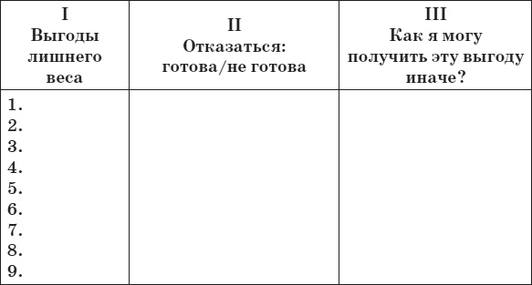 Привычка стройности. 50 секретов похудения. День за днём к стройности, красоте и здоровью Привычка стройности. 50 секретов похудения. День за днём к стройности, красоте и здоровью