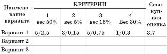 Привычка стройности. 50 секретов похудения. День за днём к стройности, красоте и здоровью Привычка стройности. 50 секретов похудения. День за днём к стройности, красоте и здоровью