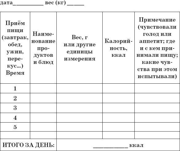 Привычка стройности. 50 секретов похудения. День за днём к стройности, красоте и здоровью Привычка стройности. 50 секретов похудения. День за днём к стройности, красоте и здоровью