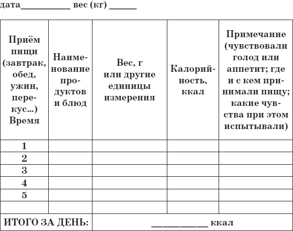 Привычка стройности. 50 секретов похудения. День за днём к стройности, красоте и здоровью Привычка стройности. 50 секретов похудения. День за днём к стройности, красоте и здоровью