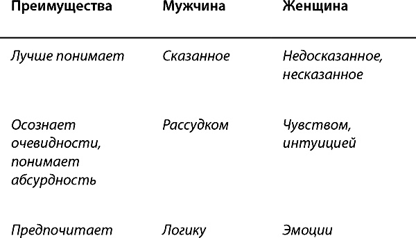 Код настоящей женщины Код настоящей женщины