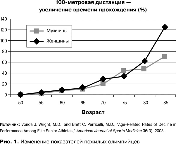 Фитнес после 40. В прекрасной форме в любом возрасте Фитнес после 40. В прекрасной форме в любом возрасте