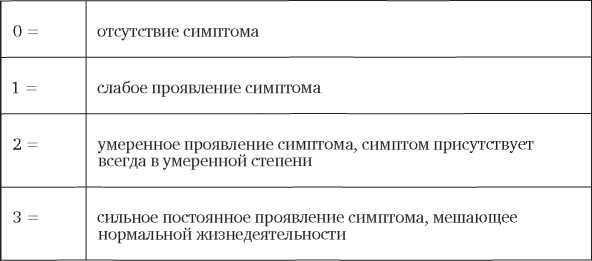 Вечно уставший. Как справиться с синдромом хронической усталости Вечно уставший. Как справиться с синдромом хронической усталости