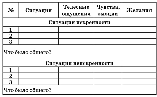 Мама на кушетке. Что нужно знать, обращаясь к психологу Мама на кушетке. Что нужно знать, обращаясь к психологу