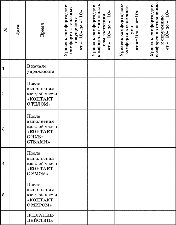 Мама на кушетке. Что нужно знать, обращаясь к психологу Мама на кушетке. Что нужно знать, обращаясь к психологу