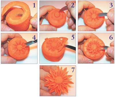 Как украсить праздничный стол Как украсить праздничный стол