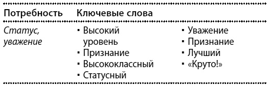 Как мотивировать одним словом. 50 приемов НЛП Как мотивировать одним словом. 50 приемов НЛП
