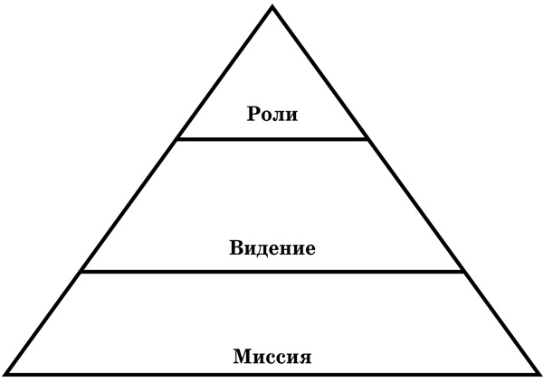 Женское предназначение Женское предназначение