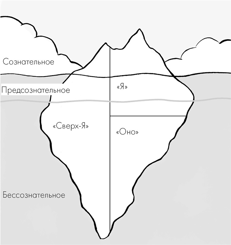 Почему мы делаем то, что мы делаем Почему мы делаем то, что мы делаем