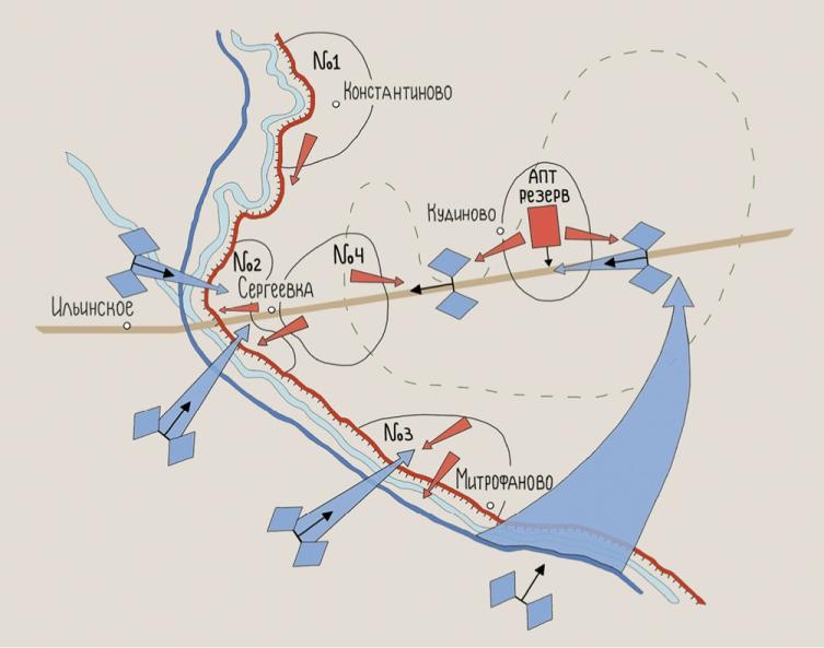 Медаль «За оборону Москвы» Медаль «За оборону Москвы»