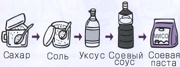 Маленькие японские хитрости Маленькие японские хитрости