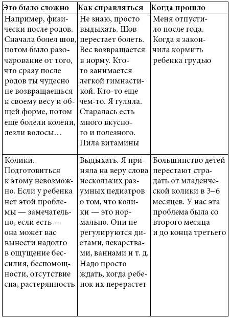 #тыжемать. Материнство по правилам и без #тыжемать. Материнство по правилам и без