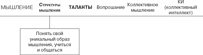 Коллективный разум. Как извлечь максимум из интеллектуального разнообразия, которое вас окружает Коллективный разум. Как извлечь максимум из интеллектуального разнообразия, которое вас окружает
