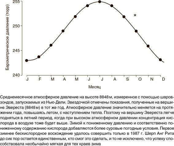 На грани возможного. Наука выживания На грани возможного. Наука выживания
