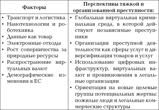 Мафия. Новые мировые тенденции Мафия. Новые мировые тенденции
