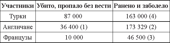 Турецкий фронт России. 1914-1917 Турецкий фронт России. 1914-1917