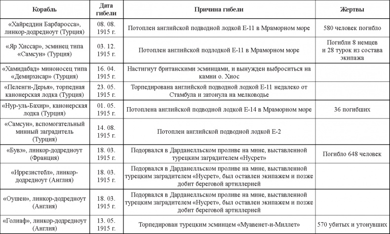 Турецкий фронт России. 1914-1917 Турецкий фронт России. 1914-1917