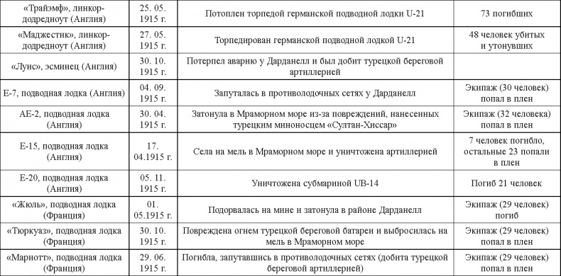 Турецкий фронт России. 1914-1917 Турецкий фронт России. 1914-1917