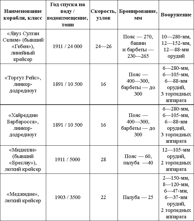 Турецкий фронт России. 1914-1917 Турецкий фронт России. 1914-1917