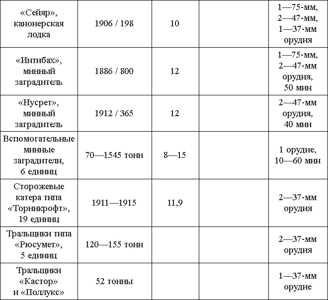 Турецкий фронт России. 1914-1917 Турецкий фронт России. 1914-1917
