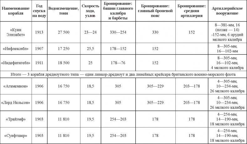 Турецкий фронт России. 1914-1917 Турецкий фронт России. 1914-1917