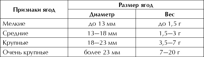 Большая энциклопедия виноградаря Большая энциклопедия виноградаря