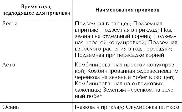 Большая энциклопедия виноградаря Большая энциклопедия виноградаря