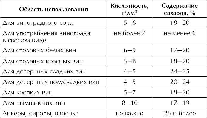 Большая энциклопедия виноградаря Большая энциклопедия виноградаря