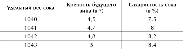 Большая энциклопедия виноградаря Большая энциклопедия виноградаря