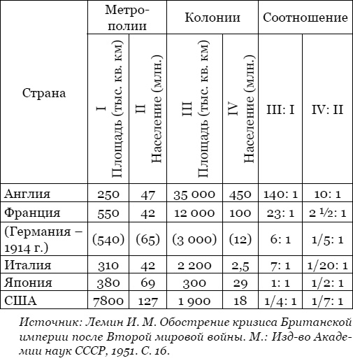 Тайная власть Британской короны. Англобализация Тайная власть Британской короны. Англобализация
