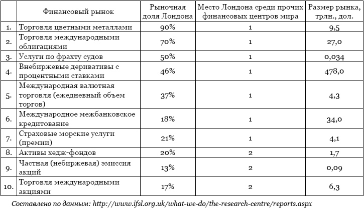 Тайная власть Британской короны. Англобализация Тайная власть Британской короны. Англобализация