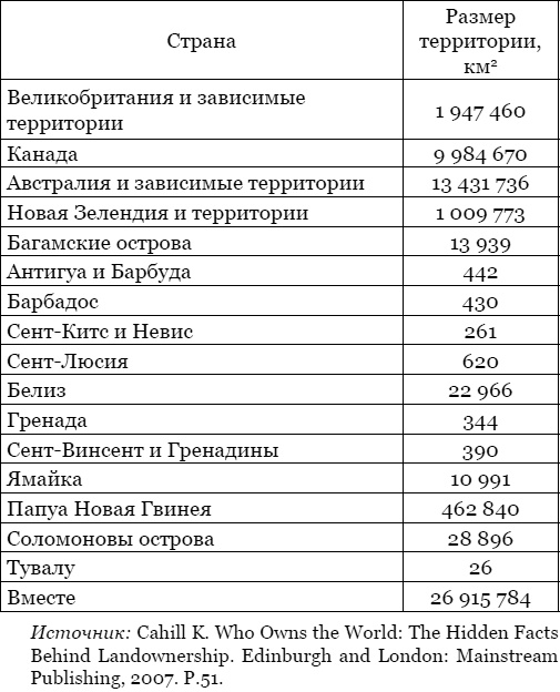 Тайная власть Британской короны. Англобализация Тайная власть Британской короны. Англобализация
