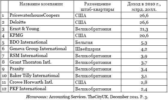 Тайная власть Британской короны. Англобализация Тайная власть Британской короны. Англобализация