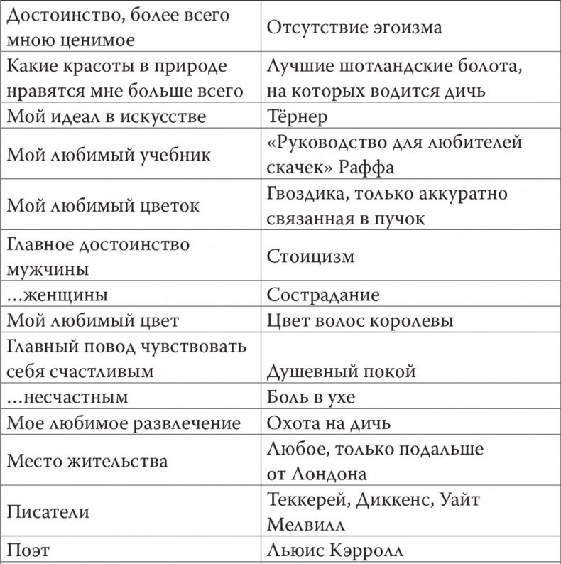 Джон Голсуорси. Жизнь, любовь, искусство Джон Голсуорси. Жизнь, любовь, искусство
