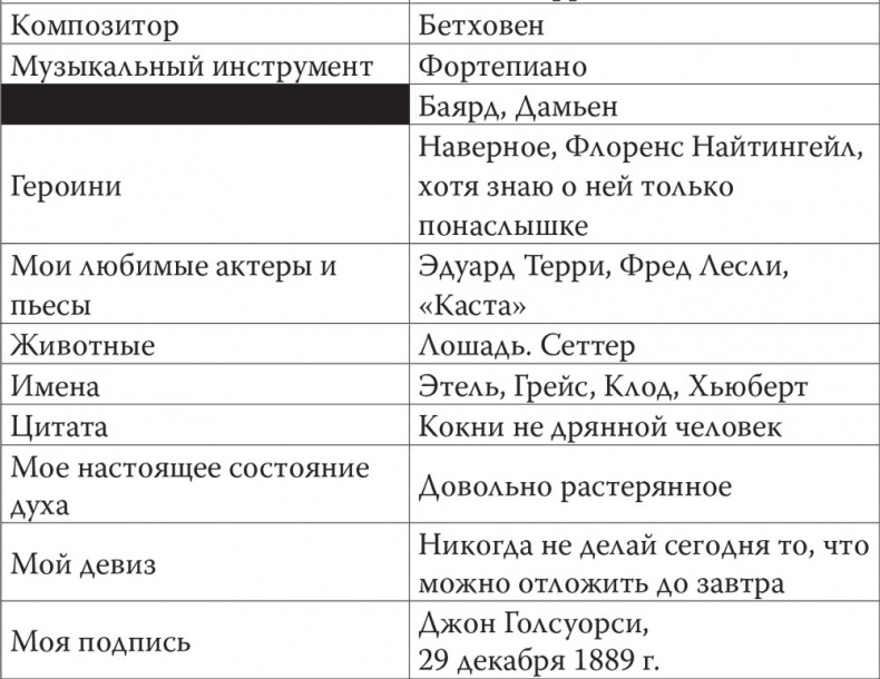 Джон Голсуорси. Жизнь, любовь, искусство Джон Голсуорси. Жизнь, любовь, искусство