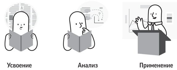 Как читать, запоминать и никогда не забывать Как читать, запоминать и никогда не забывать