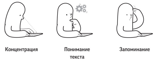 Как читать, запоминать и никогда не забывать Как читать, запоминать и никогда не забывать