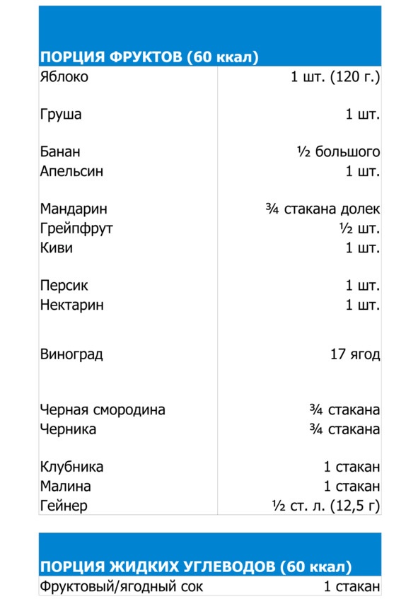 Фитнес дома. Трансформация тела за 84 дня Фитнес дома. Трансформация тела за 84 дня