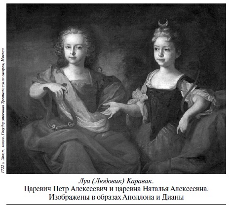 Царевич Алексей Царевич Алексей