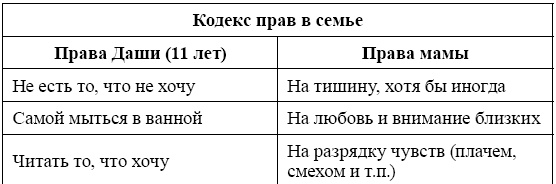 Родительский класс, или Практическое руководство для сомневающихся родителей Родительский класс, или Практическое руководство для сомневающихся родителей