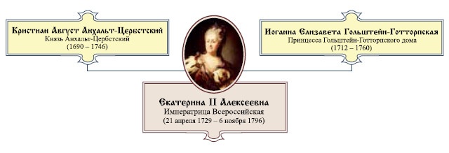Императрица Всероссийская Екатерина II Императрица Всероссийская Екатерина II