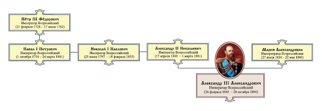 Император Всероссийский Александр III Александрович Император Всероссийский Александр III Александрович