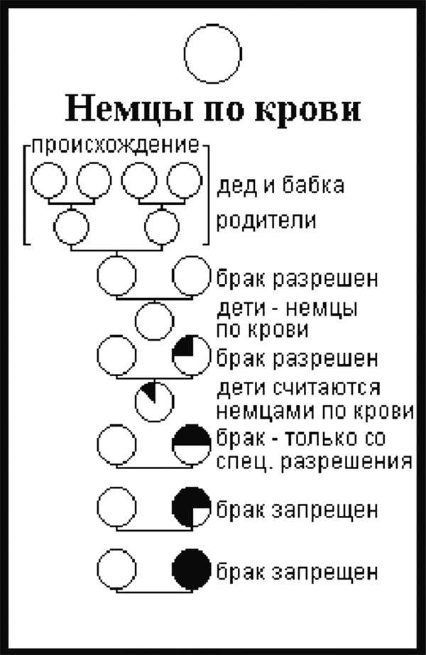 "Человек совершенный". От евгеники к геномике "Человек совершенный". От евгеники к геномике